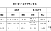 【营养膳食】2021.9月份膳食营养分析