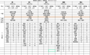 第十一周4.17-4.21