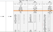 第十三周5.4-5.6