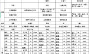 【 一周食谱】第五周9.26-9.30