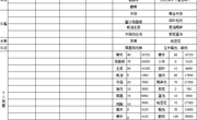 【 一周食谱】第六周10.4-10-9