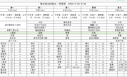 第十六周5.22-5.26