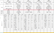 第四周9.18-9.22