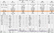 第十二周4.23-4.28