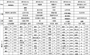 【 一周食谱】第三周9.13-9-18