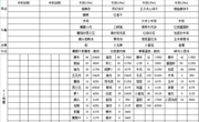【 一周食谱】第四周9.20-9-26