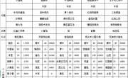 【 一周食谱】第二周9.6-9.10