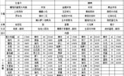 【 一周食谱】第八周10.18-10.22