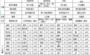 【 一周食谱】第七周10.11-10.15