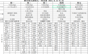 【 一周食谱】第十八周6.21-6.25