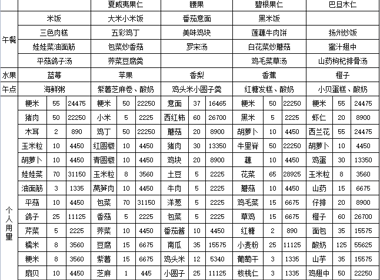 第十五周5.23-5.27