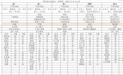 第十一周周11.6-11.10
