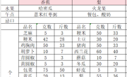 第六周10.7-10.8