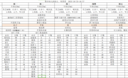 第九周10.23-10.27