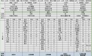 第十五周12.4-12.8