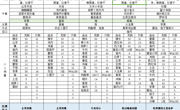 第十八周12.25-12.29