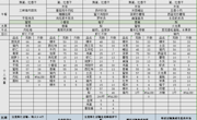 第十三周11.20-11.24