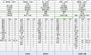 第十四周11.27-12.1