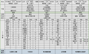 第十六周12.11-12.15