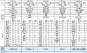 第十二周11.13-11.17