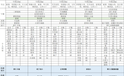 第三周3.4-3.8