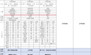 第七周4.1-4.3