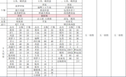 第十一周4.28-4.30