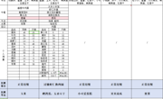 第十九周6.24-6.28