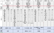 第十八周6.17-6.21