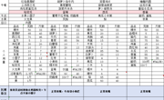 第十七周6.11-6.14