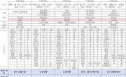 第十周4.22-4.26