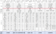 第五周3.18-3.22