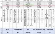 第十五周5.27-5.31