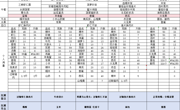 第十六周6.3-6.7