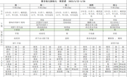 第十一周5.22-5.26