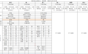 第十六周6.25-6.30