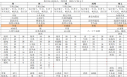 第十二周5.29-6.2