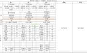 第十五周6.19-6.23