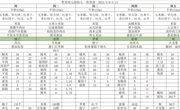 第九周5.8-5.12