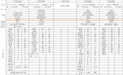 第四周4.3-4.7