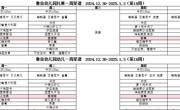 第十八周12.30-1.3