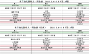 第十三周5.6-5.9