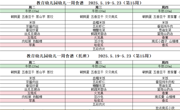 第十五周5.19-5.23