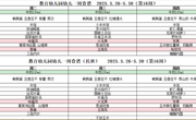 第十六周5.26-5.30