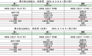 第十七周6.2-6.6