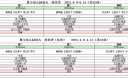 第十八周6.9-6.13