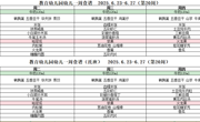 第二十周6.23-6.27