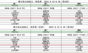 第四周9.22-9.26