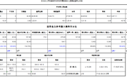 【营养膳食】2024.12月营养膳食分析