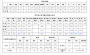 【营养膳食】2025.6月营养膳食分析